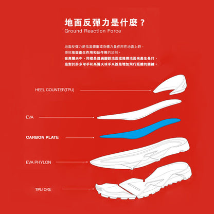 M CONDOR BOA® 男士 高爾夫球鞋(贈送品牌鞋包)